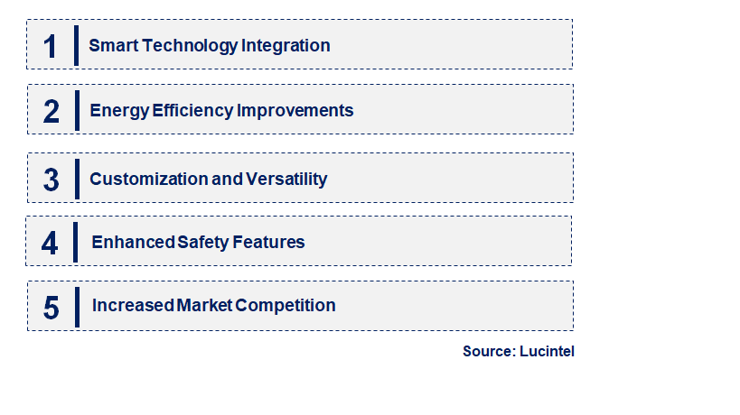 Emerging Trends in the Forced Convection Laboratory Incubator Market